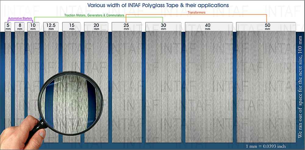 Width & Application of Armature Banding Tape